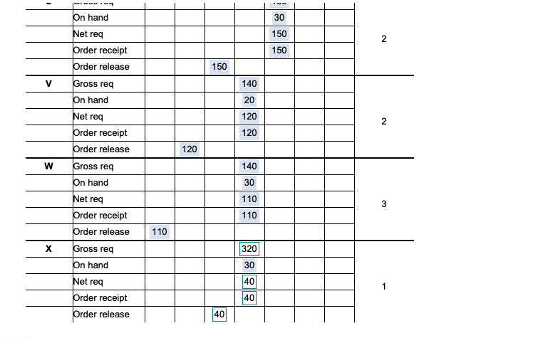 Please answer for X, Y and Z. The demand for
