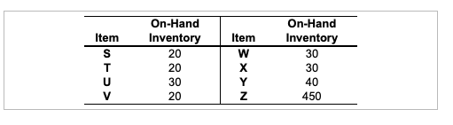 Please answer for X, Y and Z. The demand for