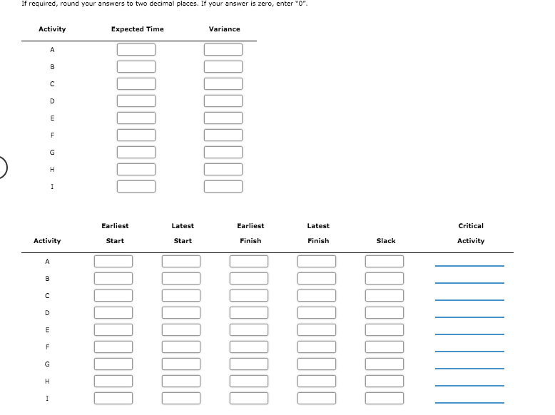 Activity Description Predecessor(s) Optimistic