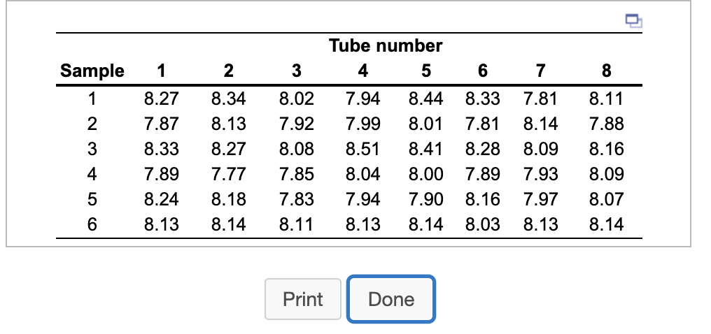 1 2 3 6 7 8 Sample 1 2 8.27 7.87 8.33 7.89 8.24