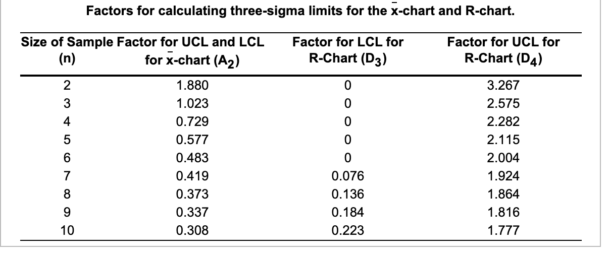 1 2 3 6 7 8 Sample 1 2 8.27 7.87 8.33 7.89 8.24