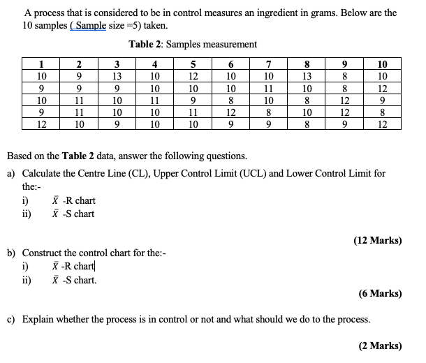 A process that is considered to be in control