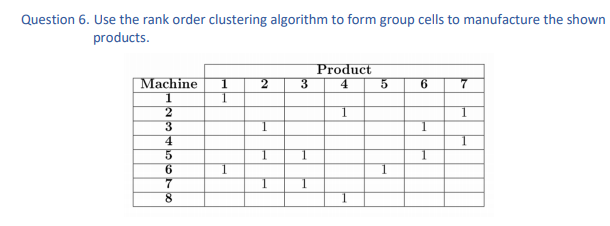 Question 6. Use the rank order clustering