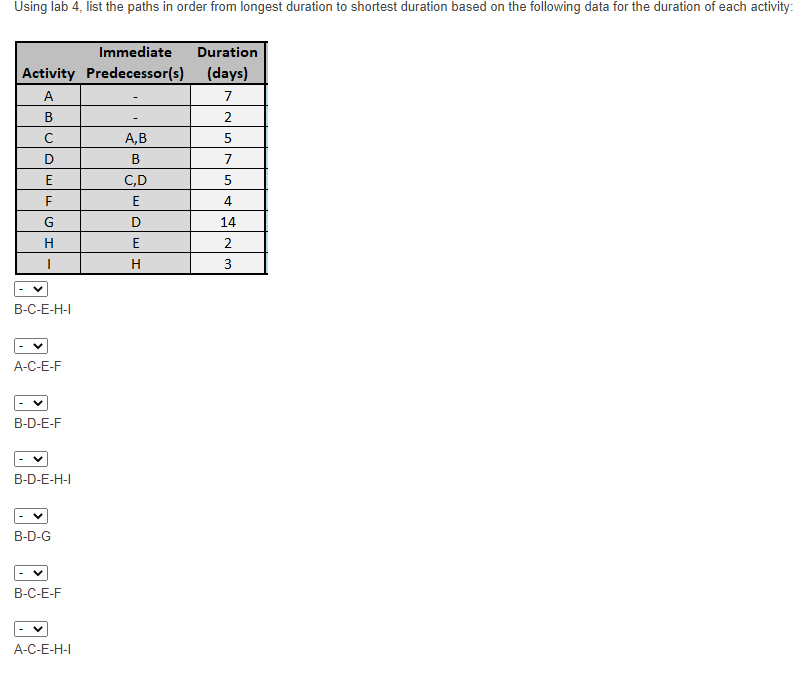 A( H(2) ES EF LS A(5) Slack 1(3) 5 C(5) Immediate