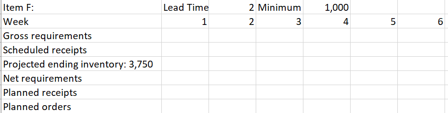 Construct the material requirements for Item F: