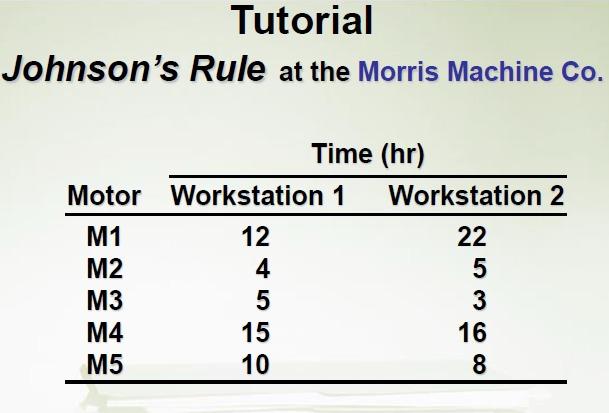 (i) Develop the best schedule that will minimize