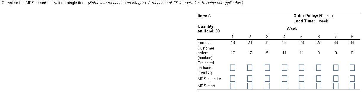 Complete the MPS record below for a single item.