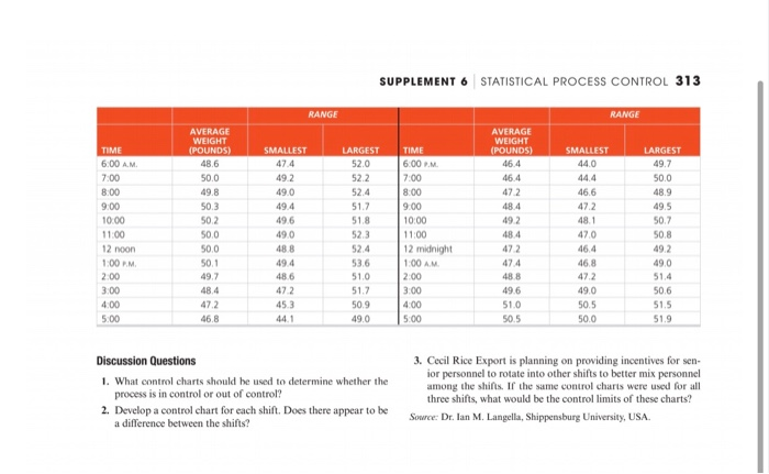 312 PART 2 DESIGNING OPERATIONS CASE STUDIES
