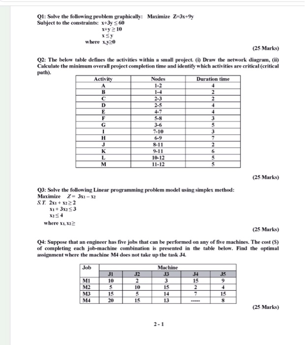 Q1: Solve the following problem graphically:
