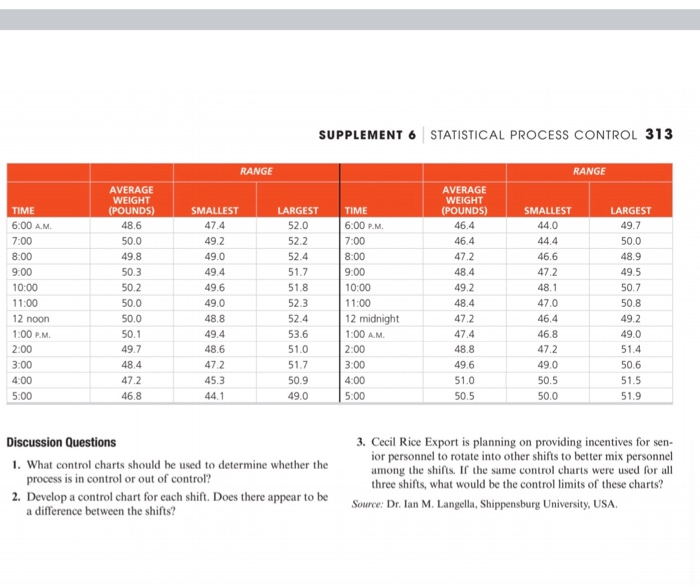 312 PART 2 DESIGNING OPERATIONS CASE STUDIES