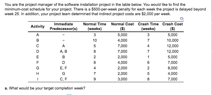 b. How much would you save in total project costs