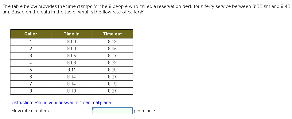 The table below provides the time stamps for the