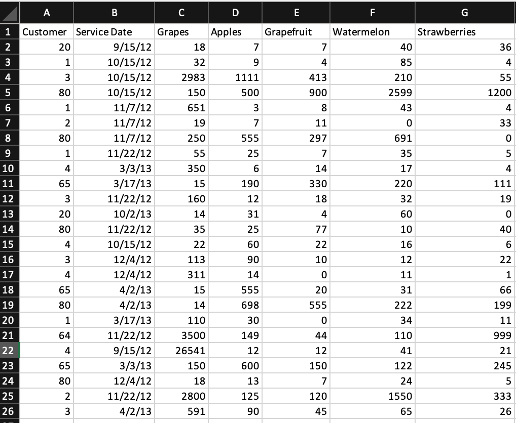 Unlimited Pickers is a group of workers who have