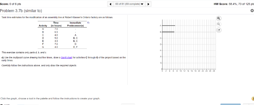 Task time estimates for the modification of an