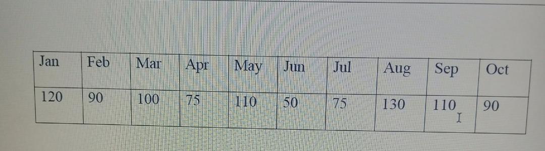 From a record of delivering orders, management