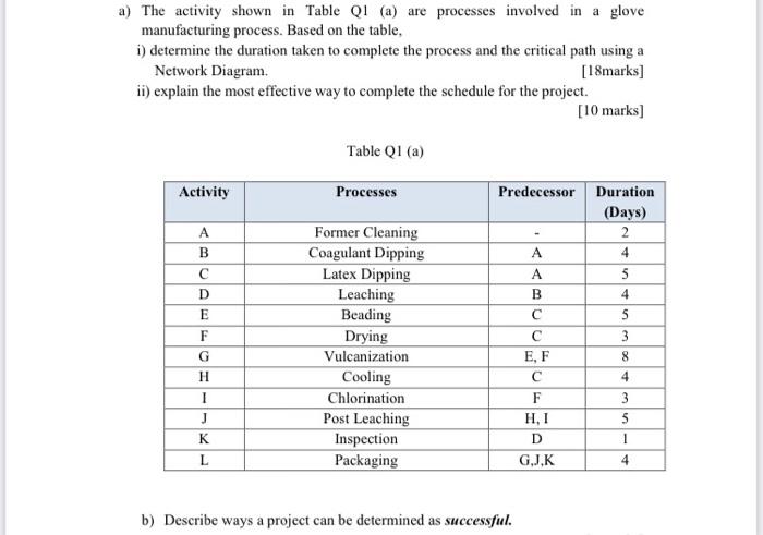 a) The activity shown in Table QI (a) are