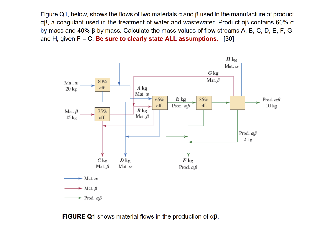 Figure Q1, below, shows the flows of two