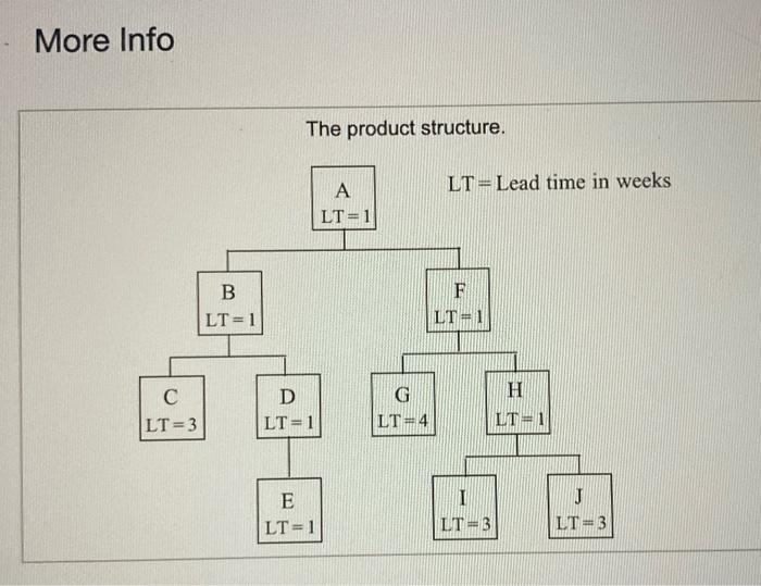 A part structure and lead times (weeks) for