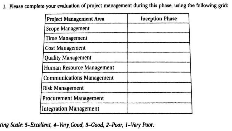 1. This is the inception phase or the Guri Dam