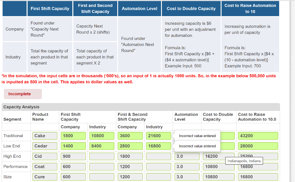 Please explain and calculate the industry? The