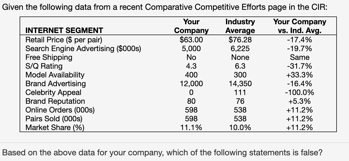 Given the following data from a recent