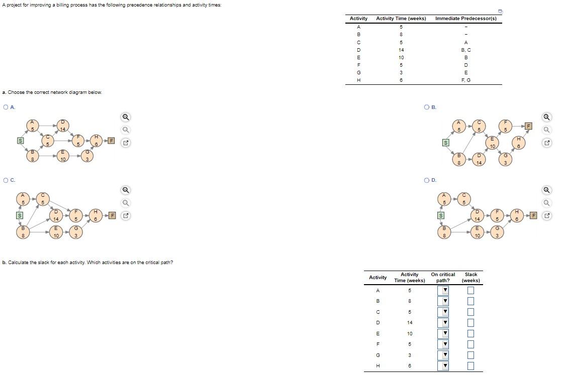 A project for improving a billing process has the