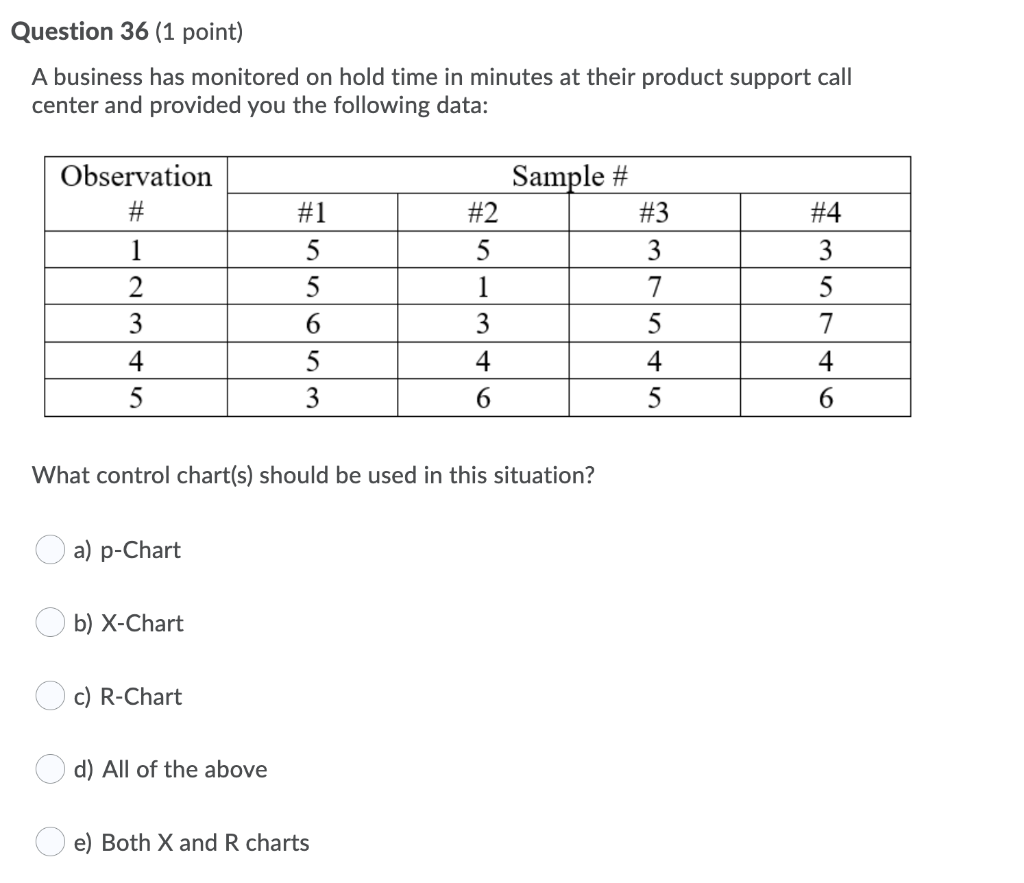Question 30 (1 point) You are the operations