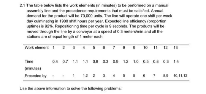 please help solve 2.1.5 2.1 The table below lists