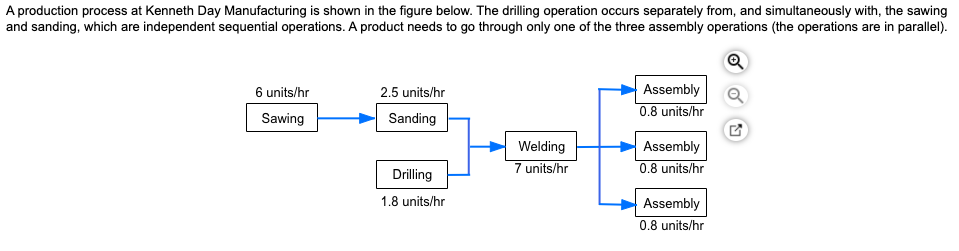 Which operation is the bottleneck? What is the