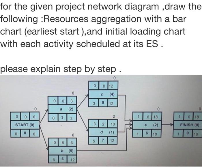 for the given project network diagram ,draw the
