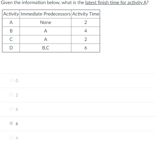 Given the information below, what is the latest