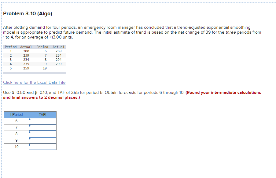 Problem 3-10 (Algo) After plotting demand for