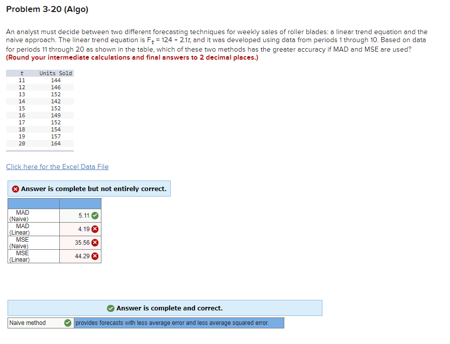 Problem 3-10 (Algo) After plotting demand for