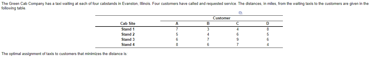 Customer A: Customer B: Customer C: Customer D: