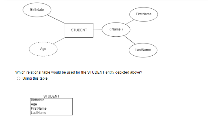 Birth date FirstName STUDENT (Name) Age LastName