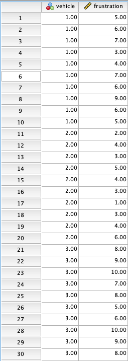USE SPSS, SHOW WORK STEP BY STEP A researcher