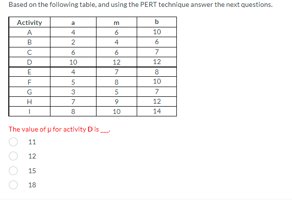 Based on the following table, and using the PERT