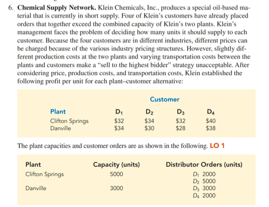 a. Develop a network model and a linear