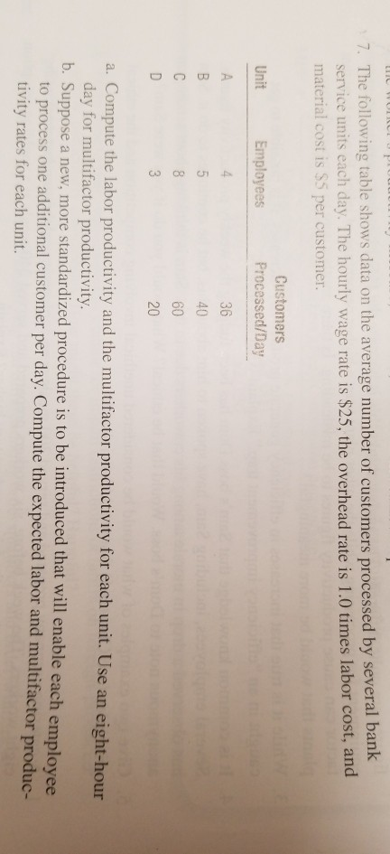 ICES 7. The following table shows data on the