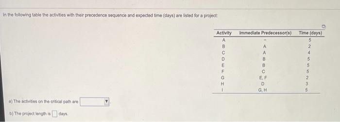 In the following table the activities with their