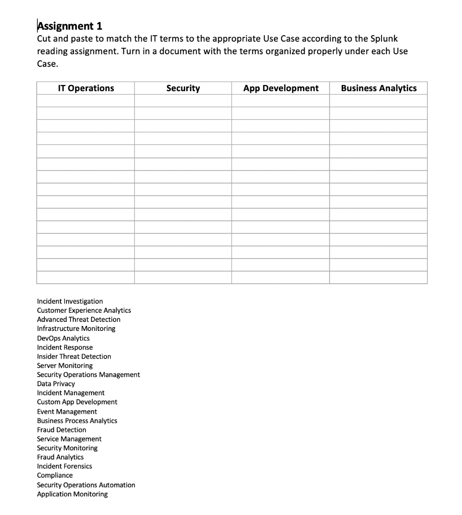 Assignment 1 Cut and paste to match the IT terms