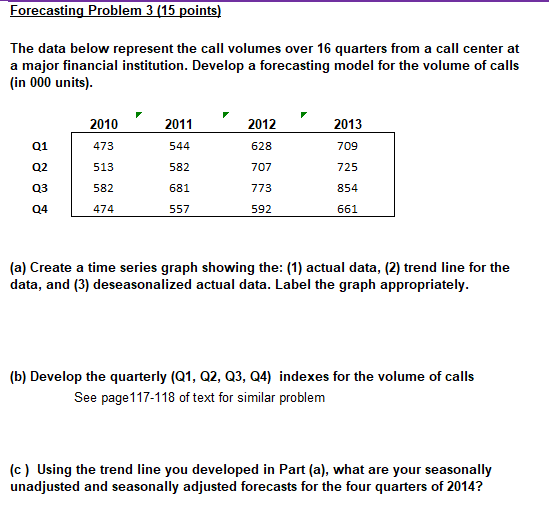 Forecasting Problem 3 (15 points) The data below