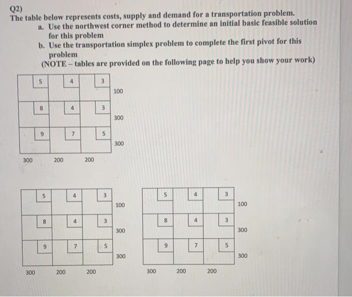 Q2) The table below represents costs, supply and
