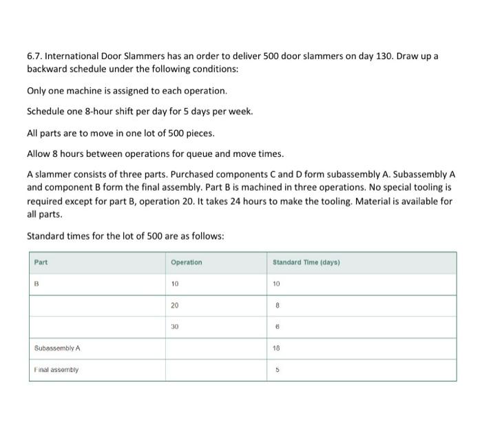 6.7. International Door Slammers has an order to