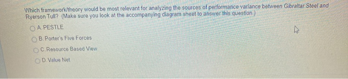 Which framework/theory would be most relevant for