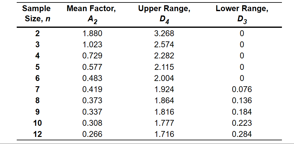 Your supervisor, Lisa Lehmann, has asked that you
