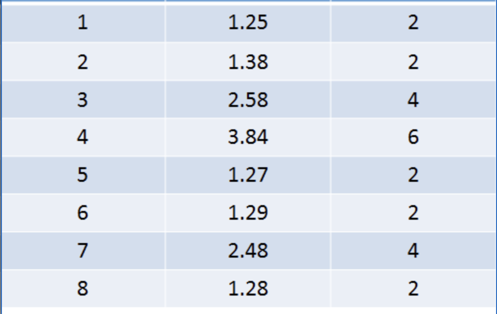 Determine the production rate of the following