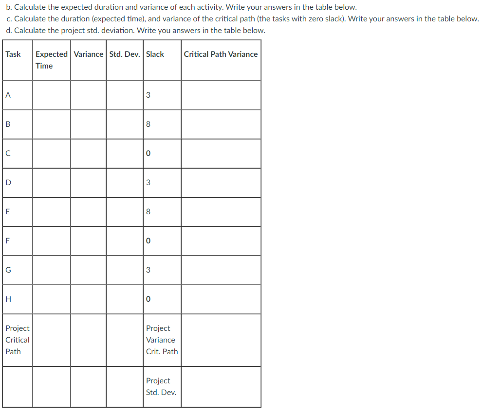 1. Draw an activity on node network Diagram 2. 3.