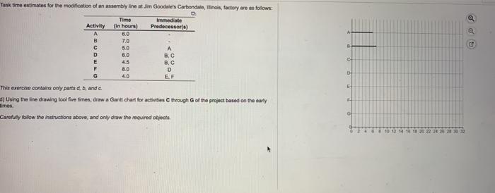 Timo e G Task time estimates for the modification