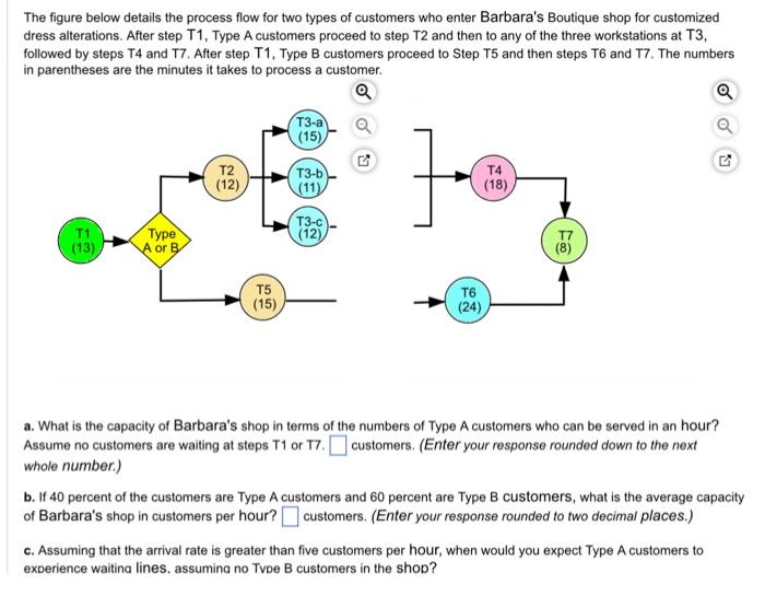 The figure below details the process flow for two